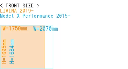 #LIVINA 2019- + Model X Performance 2015-